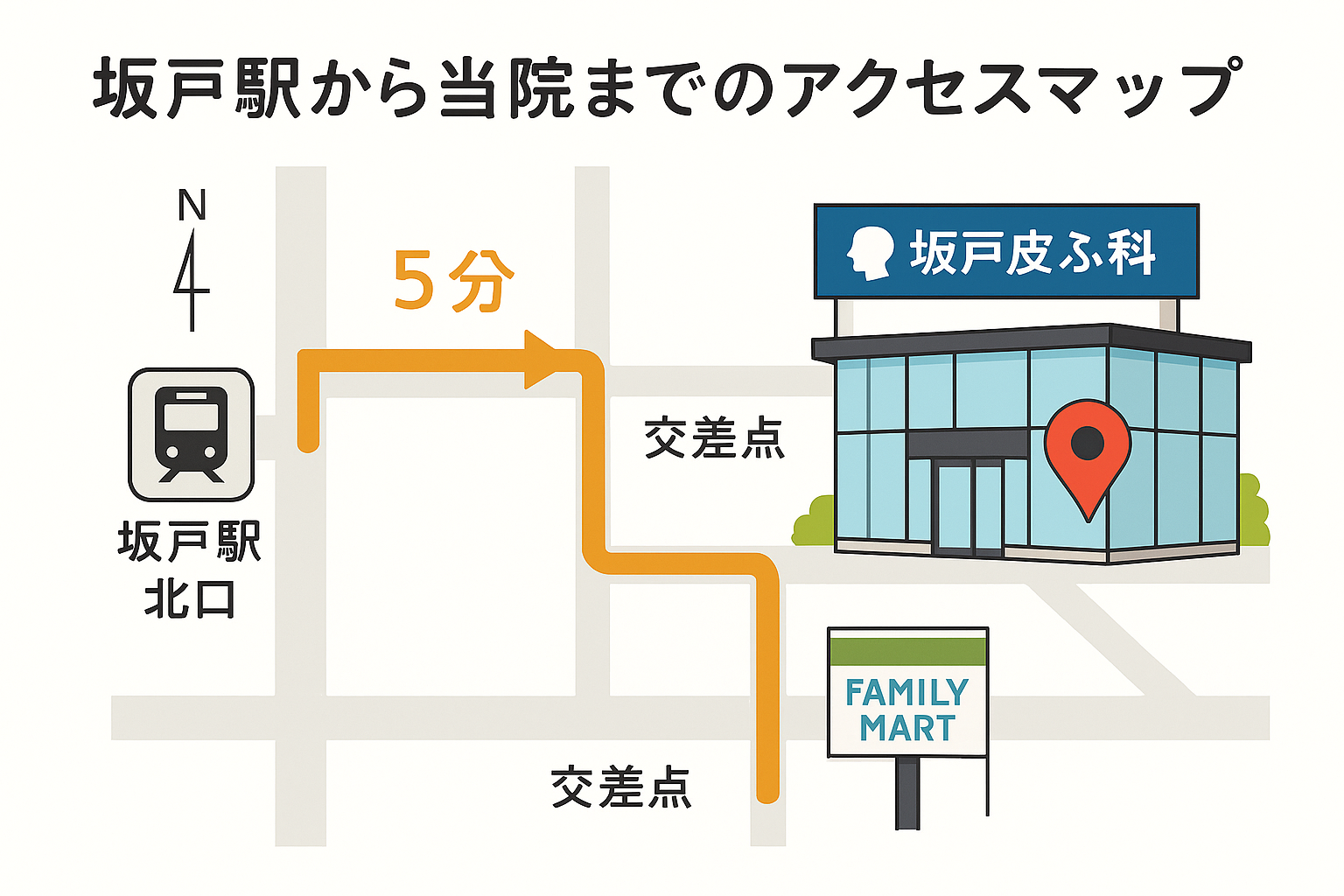 坂戸駅から当院までのアクセスマップ